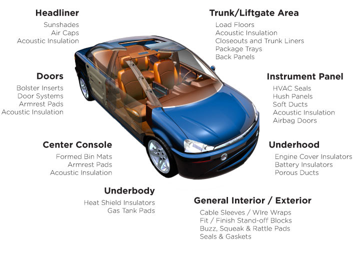 automotivediagram