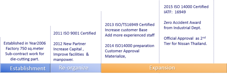 About Us Allied Manufacturing Service Co Ltd about-us-allied-manufacturing-service-co-ltd